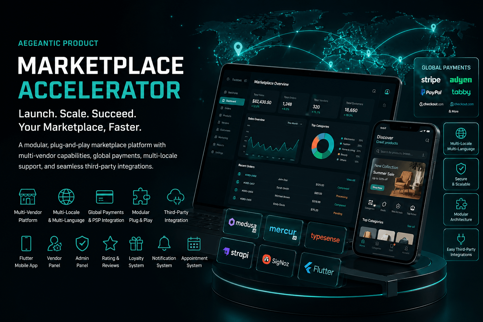 Marketplace accelerator platform with multi-vendor architecture, global payments, multi-locale support, and modular integrations