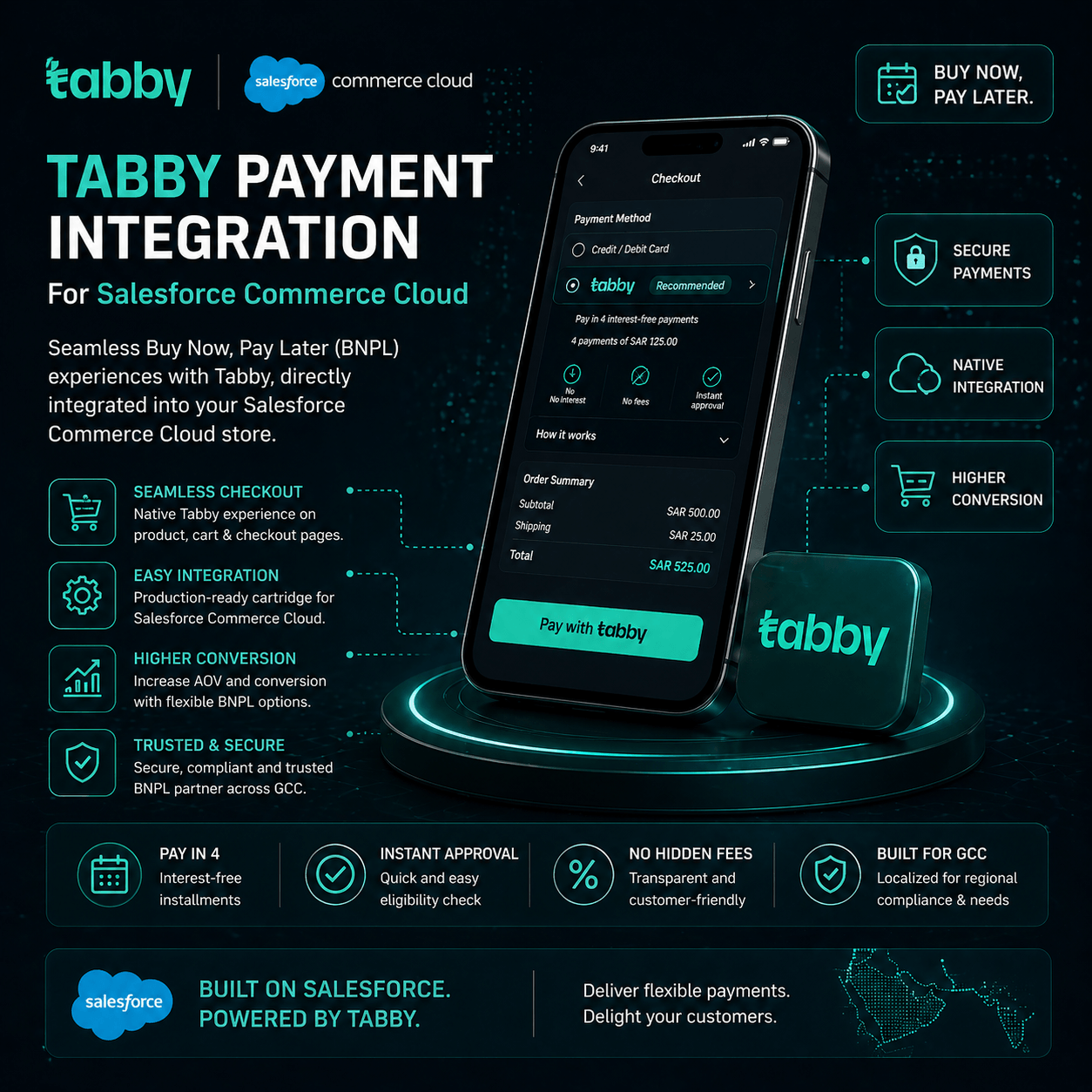 Tabby BNPL payment integration for Salesforce Commerce Cloud showing checkout experience on mobile
