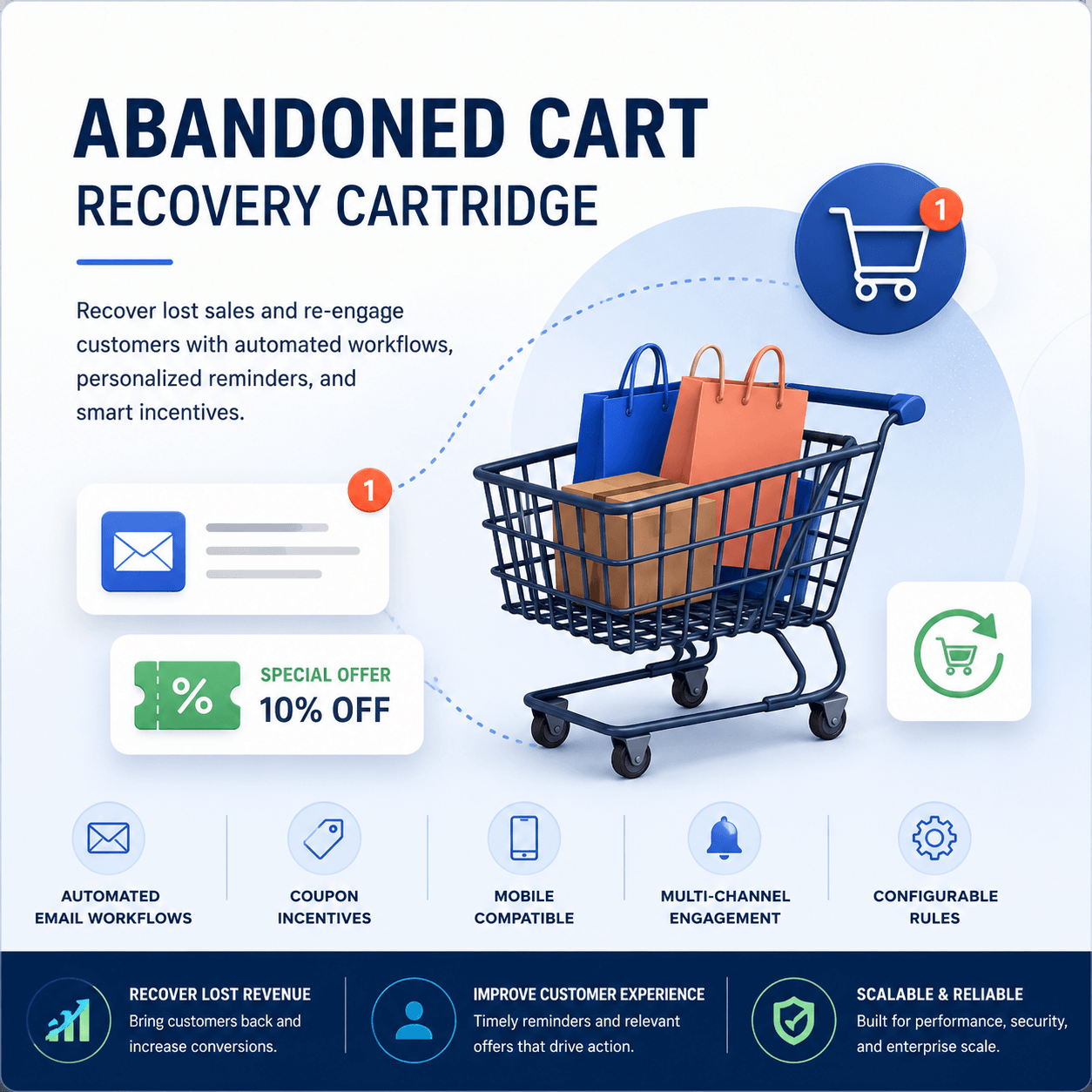 Abandoned Cart Recovery Cartridge product card with automated workflows, coupon incentives, and multi-channel customer engagement