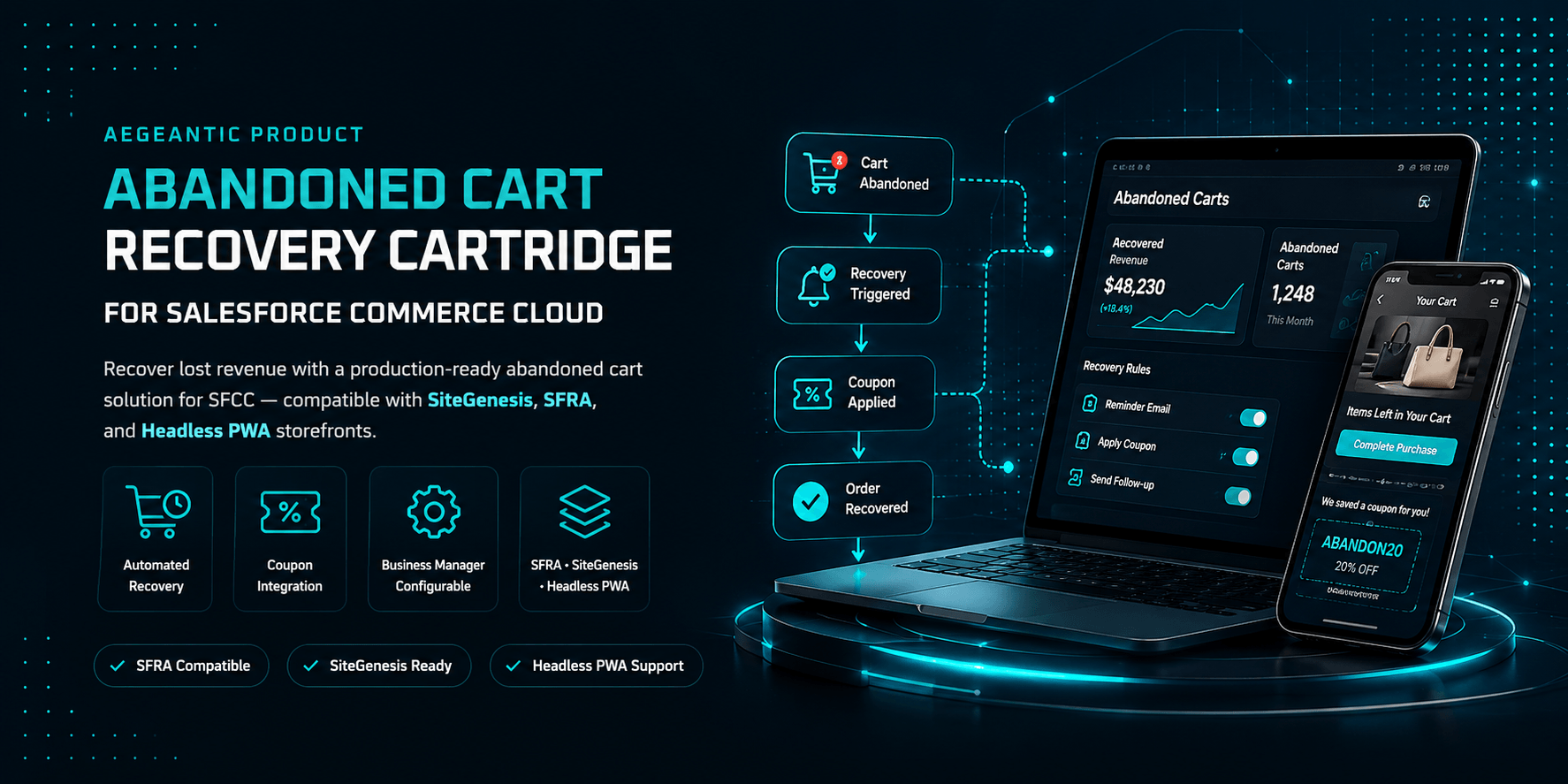 Abandoned Cart Recovery Cartridge for Salesforce Commerce Cloud with SFRA, SiteGenesis, and Headless PWA support