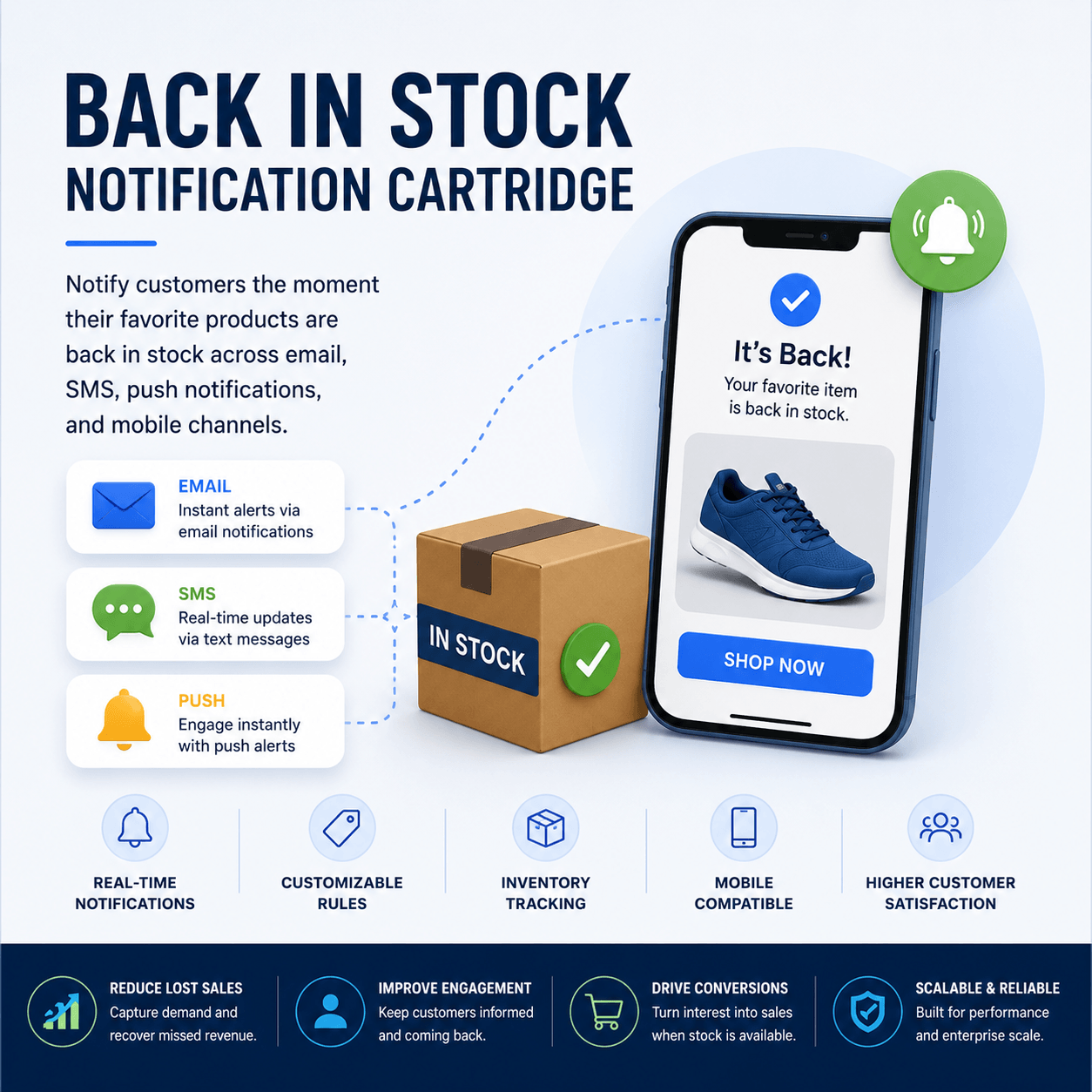 Back In Stock Notification Cartridge with email, SMS, push notification, and mobile-ready customer alerts
