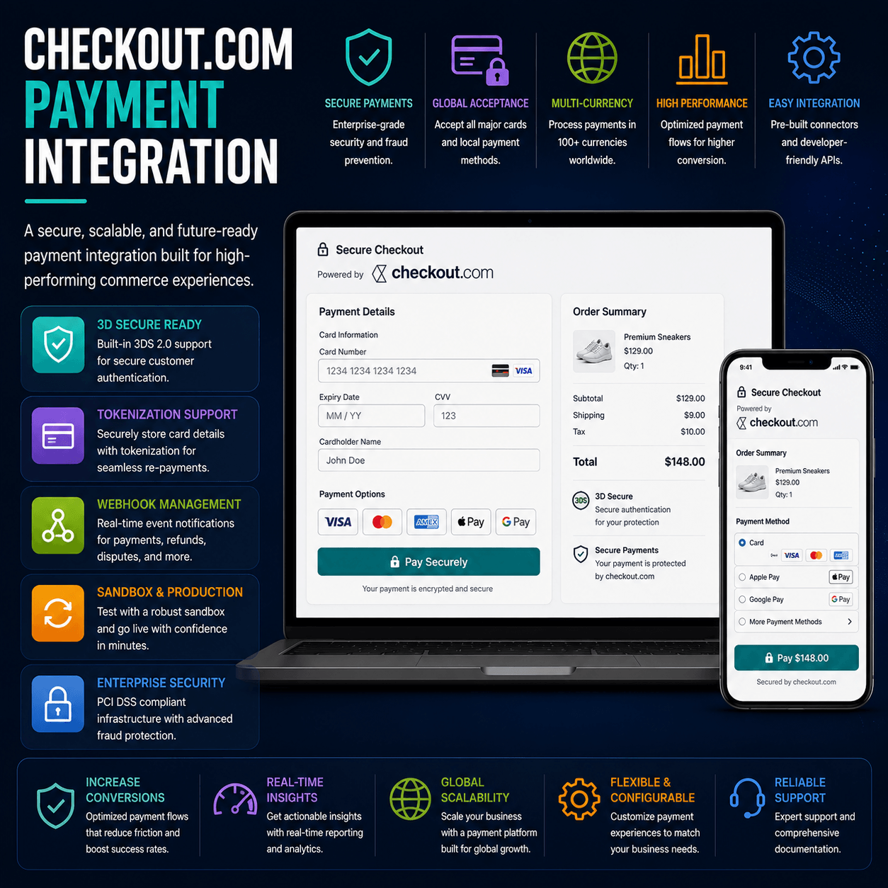 Checkout.com Payment Integration with secure card processing, tokenization, 3D Secure authentication, and scalable ecommerce payment workflows