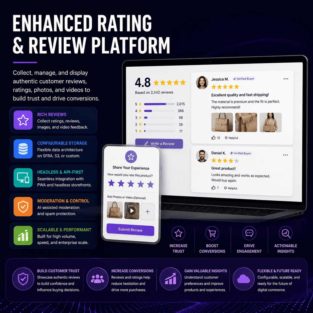 Enhanced Rating and Review Platform with image reviews, video feedback, scalable storage, and headless ecommerce compatibility