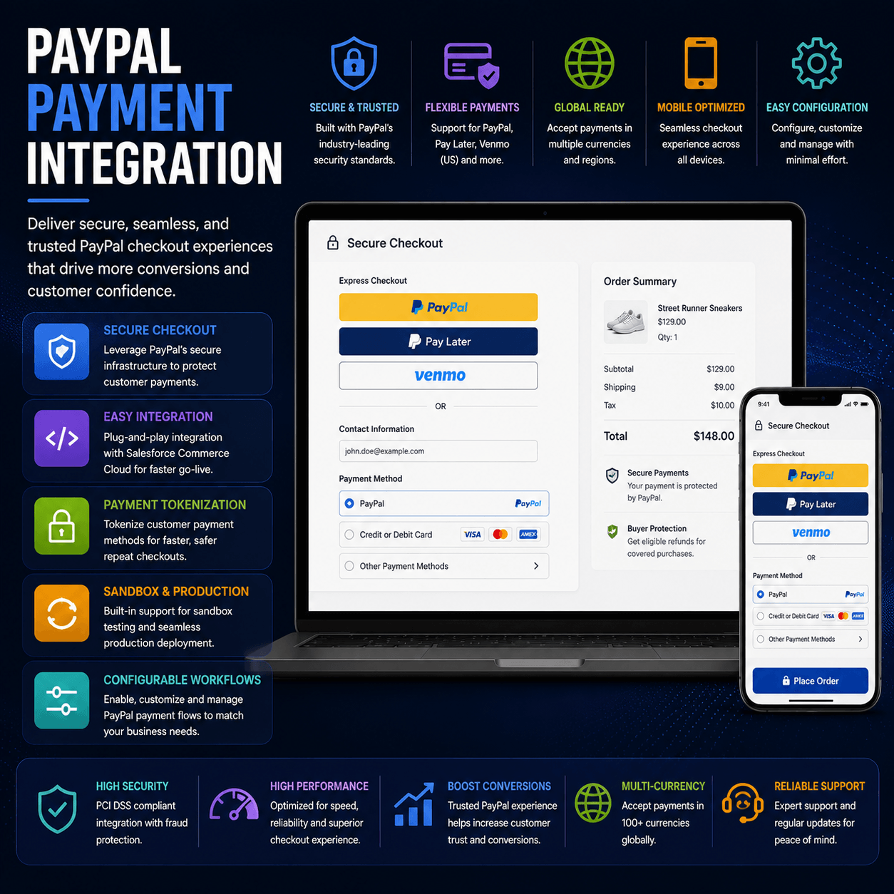 PayPal Payment Integration with secure checkout, tokenization, multi-currency support, and mobile-friendly payment experiences