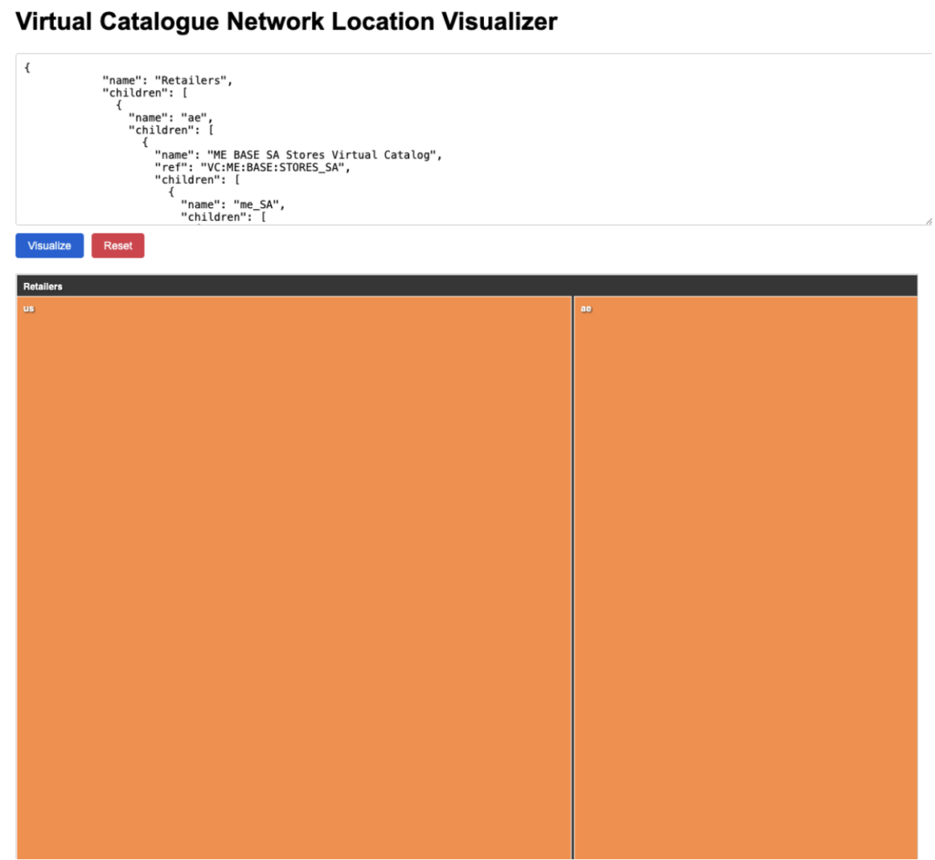Virtual Catalog Network Localizer