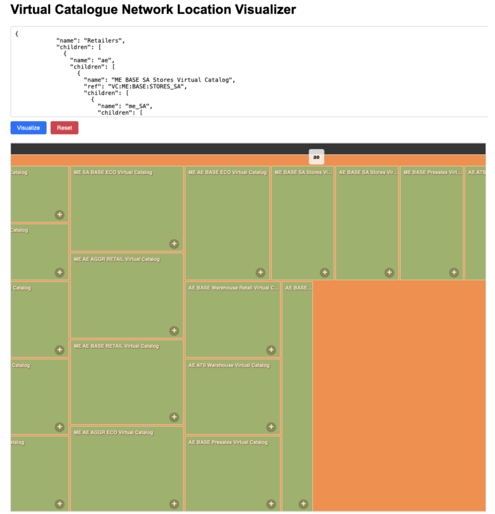 Virtual Catalog Network Localizer