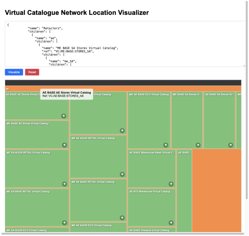 Virtual Catalog Network Localizer Highlighted